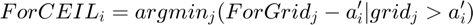 $$ForCEIL_i = argmin_{j}(ForGrid_j - a'_i | grid_j > a'_i)$$